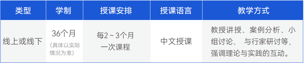 美國(guó)瓊斯國(guó)際大學(xué)心理學(xué)博士學(xué)位招生簡(jiǎn)章