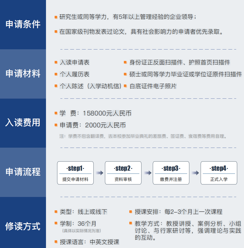 美国琼斯国际大学工程管理博士学位招生简章