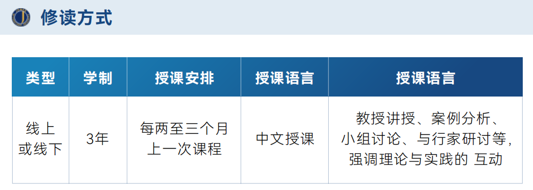 美國瓊斯國際大學(xué)銀行與金融哲學(xué)博士phD學(xué)位招生簡章