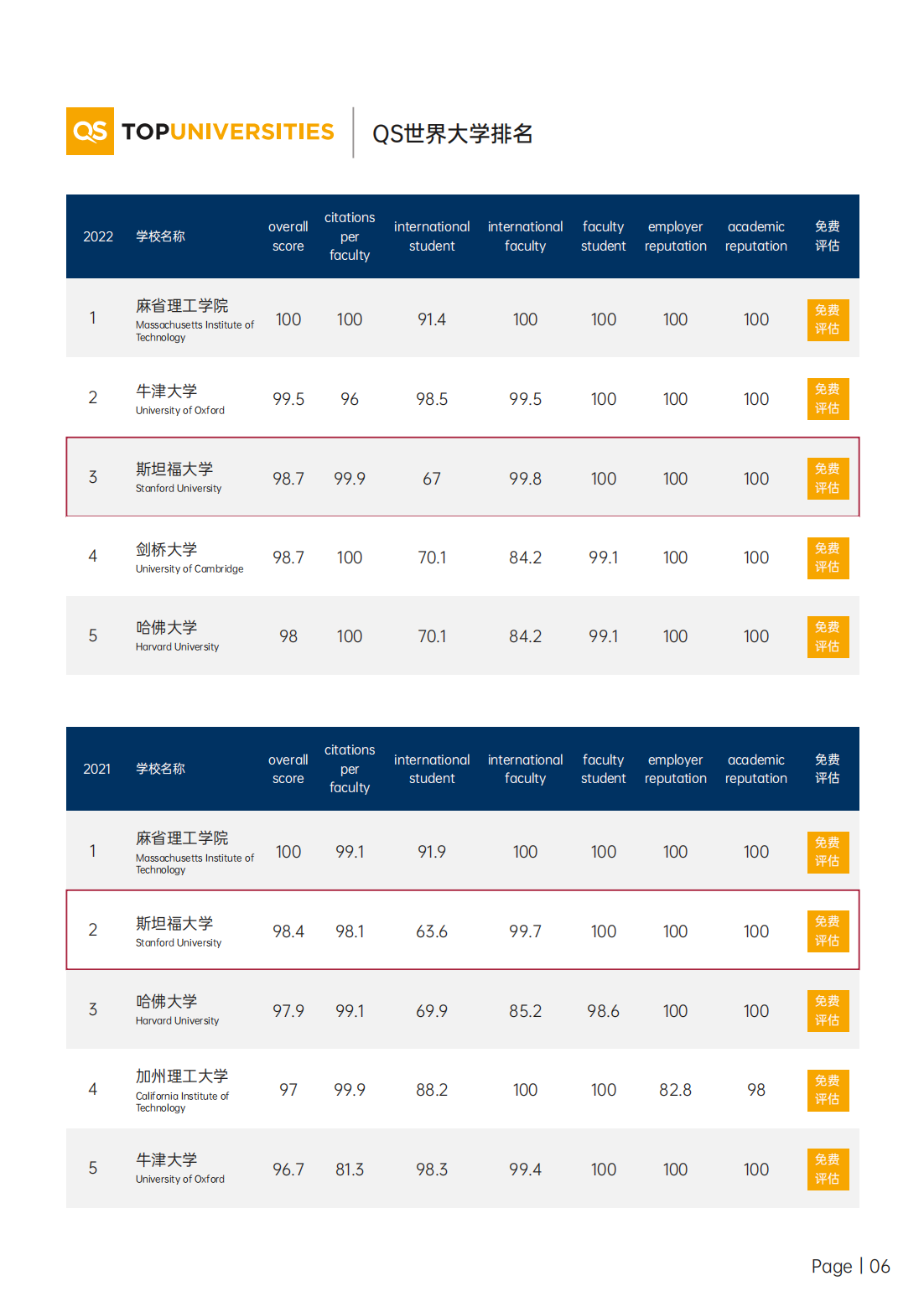 美國(guó)三校博士后研究班招生簡(jiǎn)章