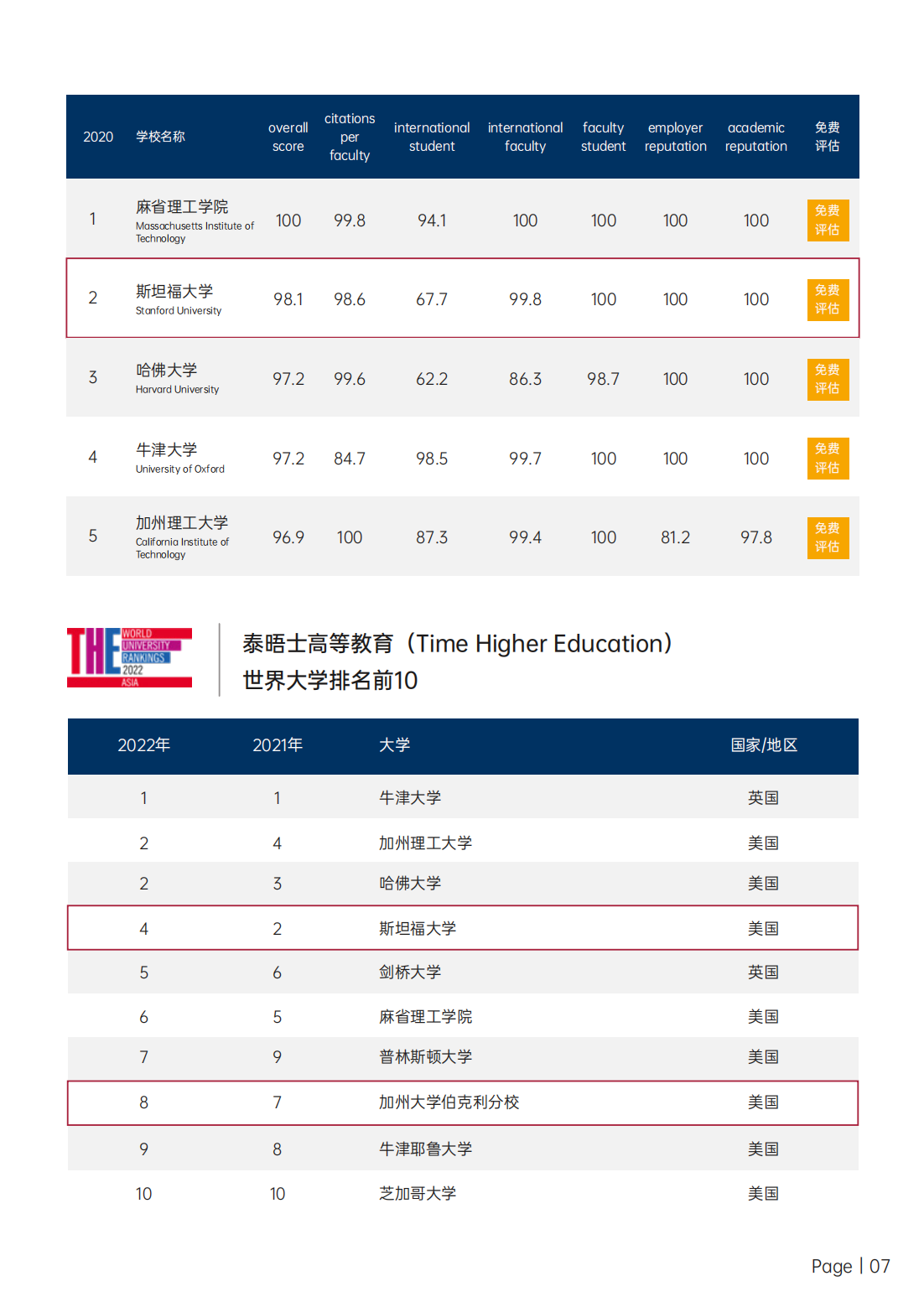 美國三校博士后研究班招生簡章