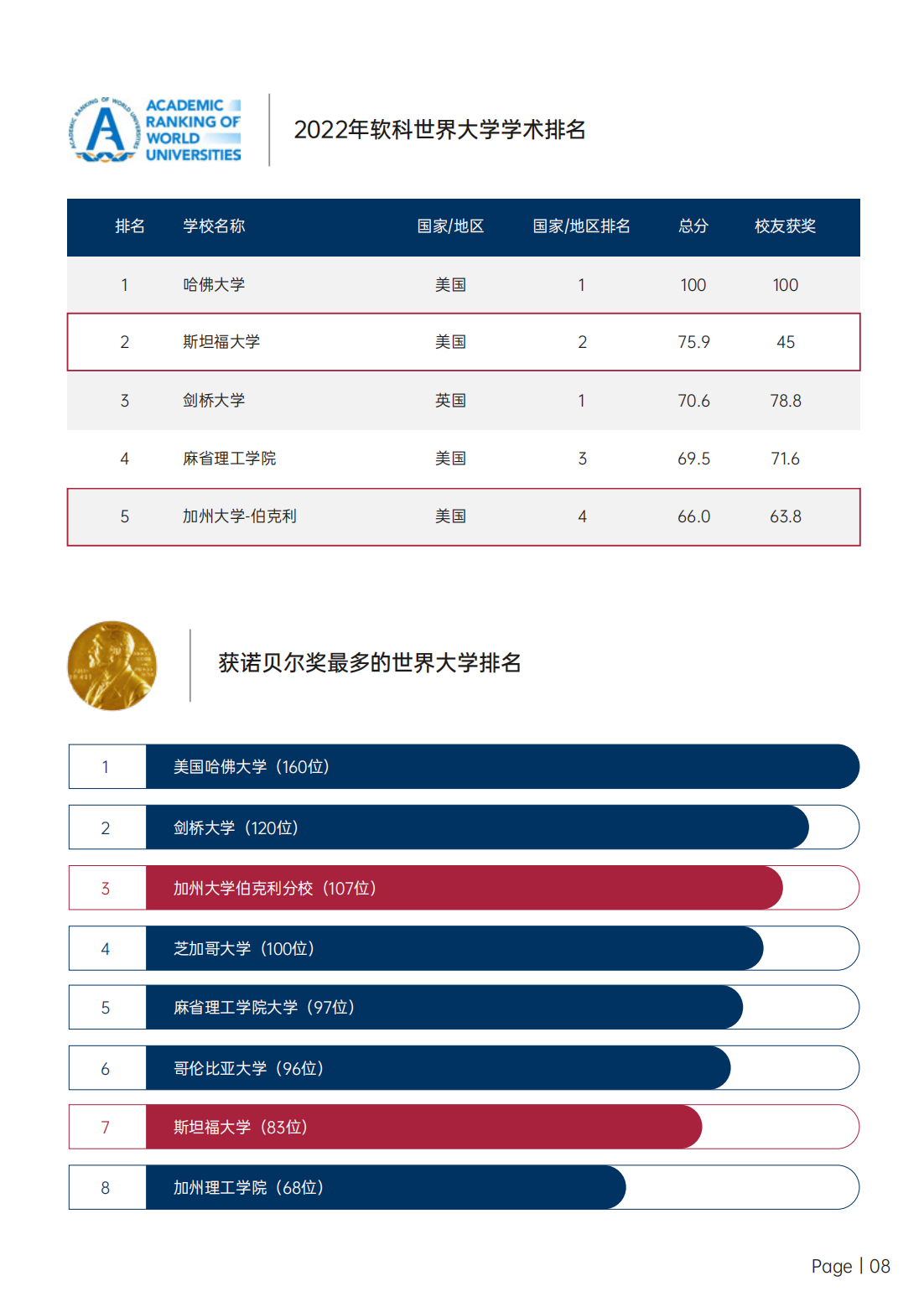 美國(guó)三校博士后研究班招生簡(jiǎn)章