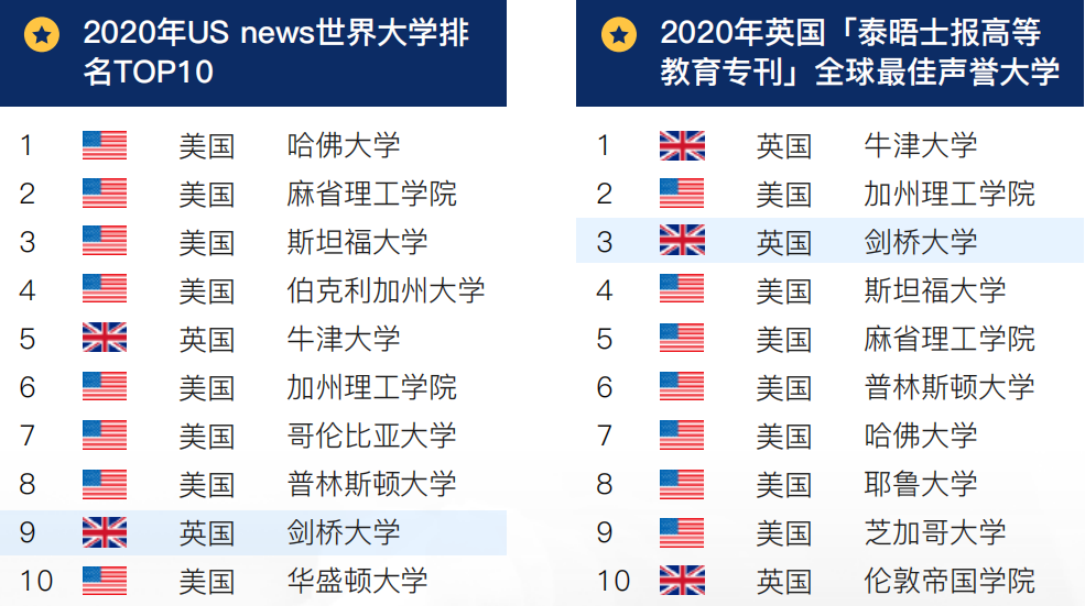 英國劍橋大學哈默頓學院博士后簡章