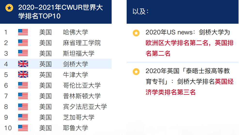 英国剑桥大学哈默顿学院博士后简章