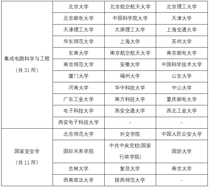 考研科普，什么是考研交叉學(xué)科