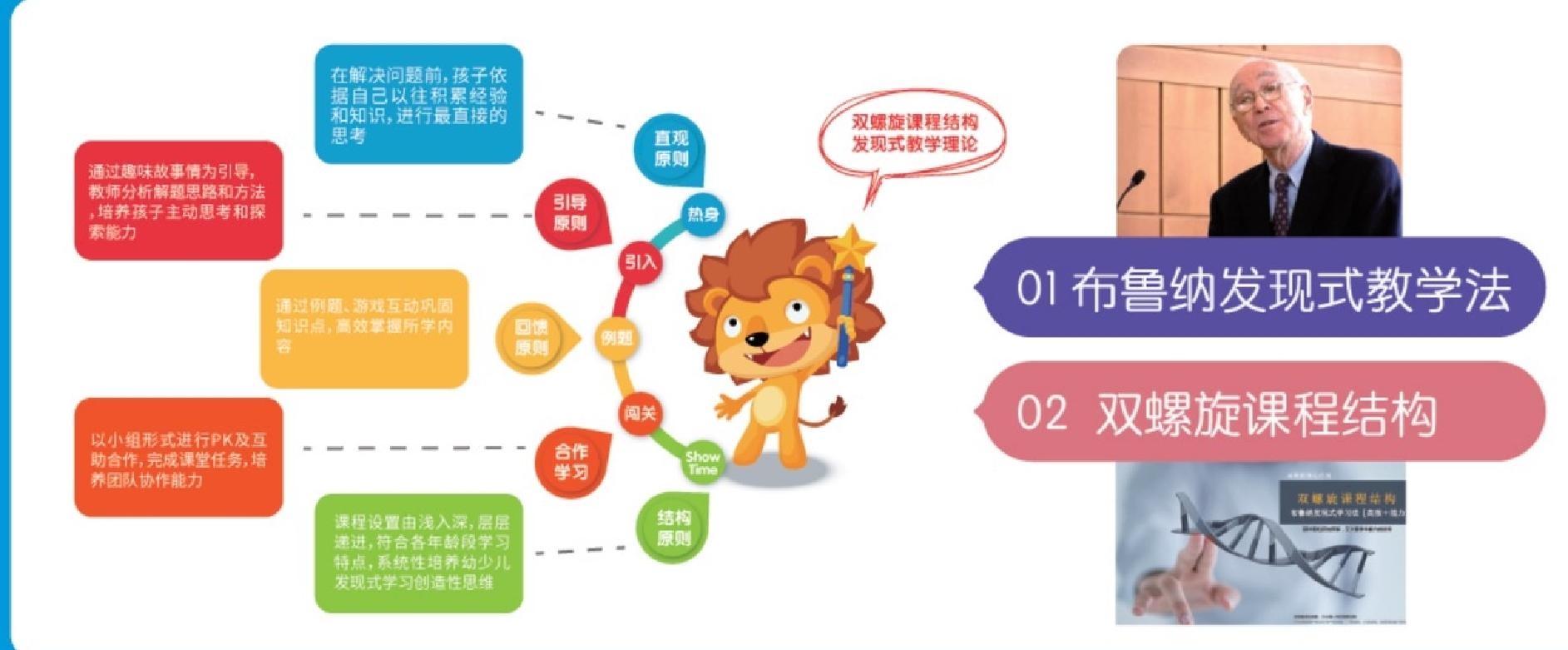 昂立教育凱頓成長中心——3-12歲幼少兒全科素養(yǎng)