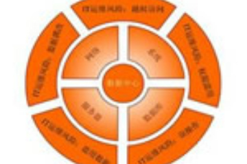 上海昂立it教育培訓風險管理與IT審計圖片