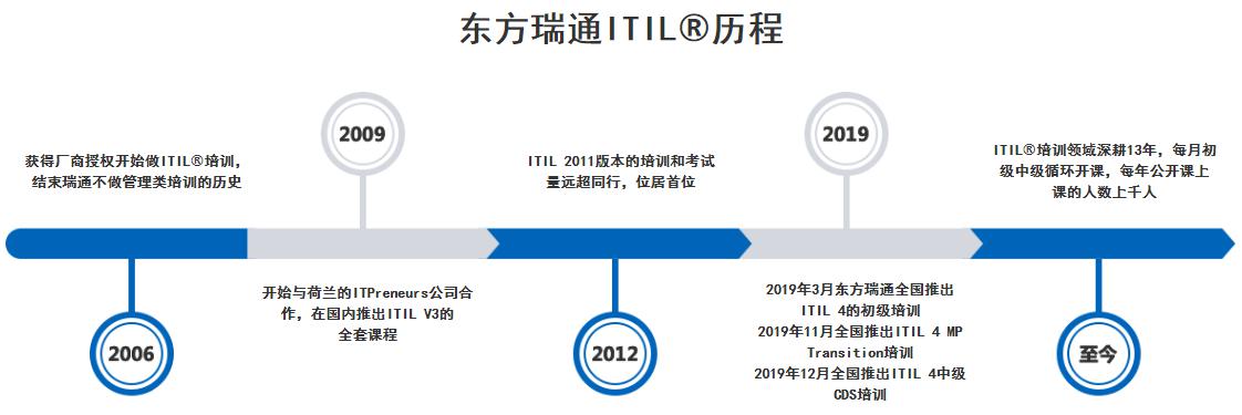 济南itil认证培训课程-济南东方瑞通it培训学校