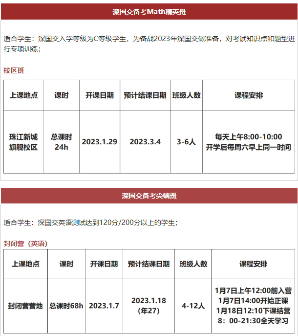 2023年深國交常規(guī)招生流程一覽