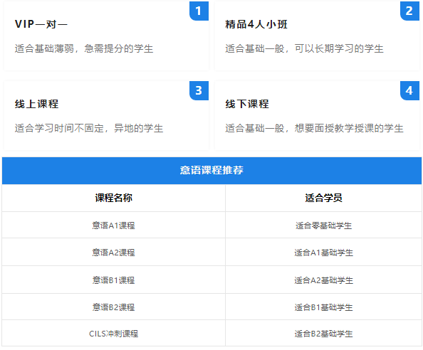 2023意大利留学本科申请条件