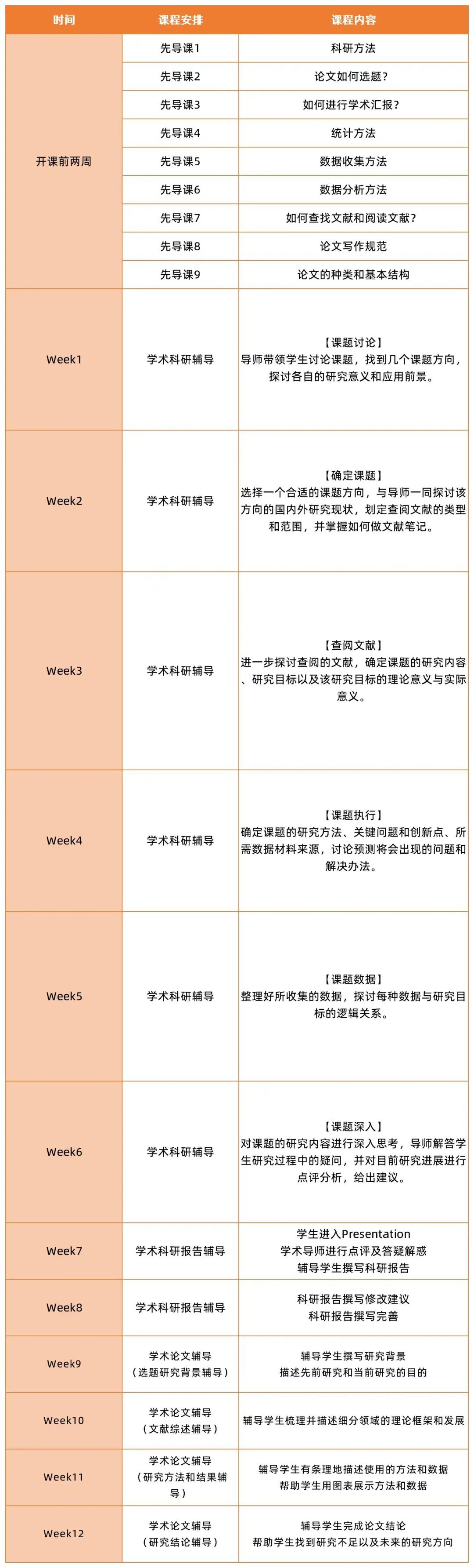 科研项目：4D打印技术在航空航天领域应用