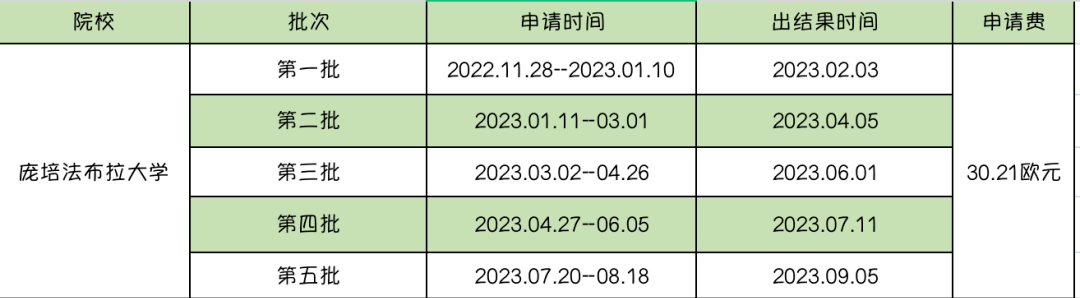 2023年西班牙碩士院校申請信息總匯