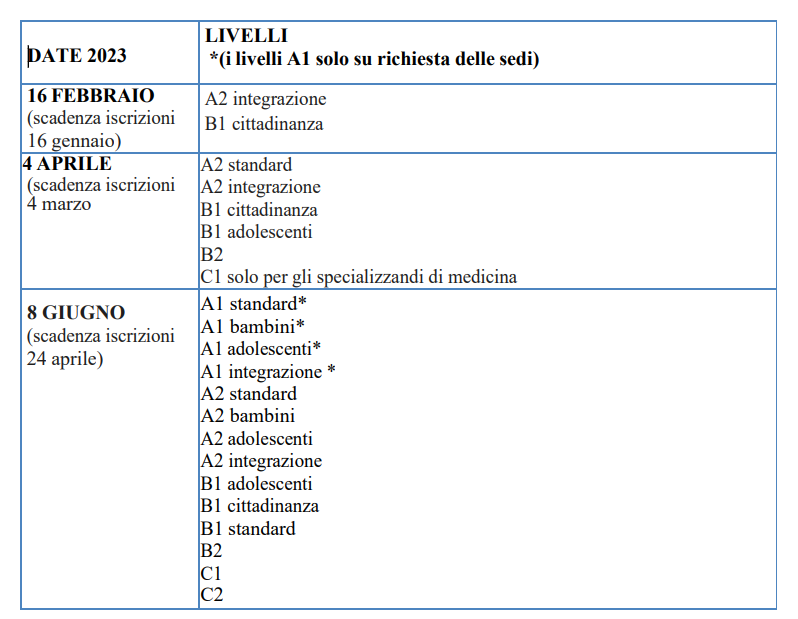 2023年意大利语CILS/CELI考试时间安排