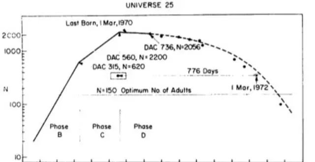 25号宇宙实验是什么？人造乌托邦是否适合人类？