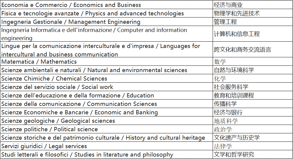 23/24學年意大利錫耶納大學網(wǎng)申內(nèi)容公布