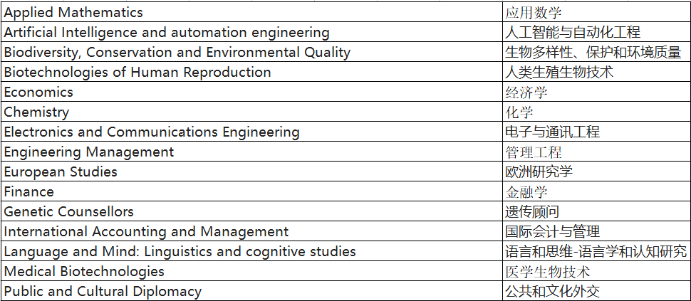 23/24學年意大利錫耶納大學網(wǎng)申內(nèi)容公布