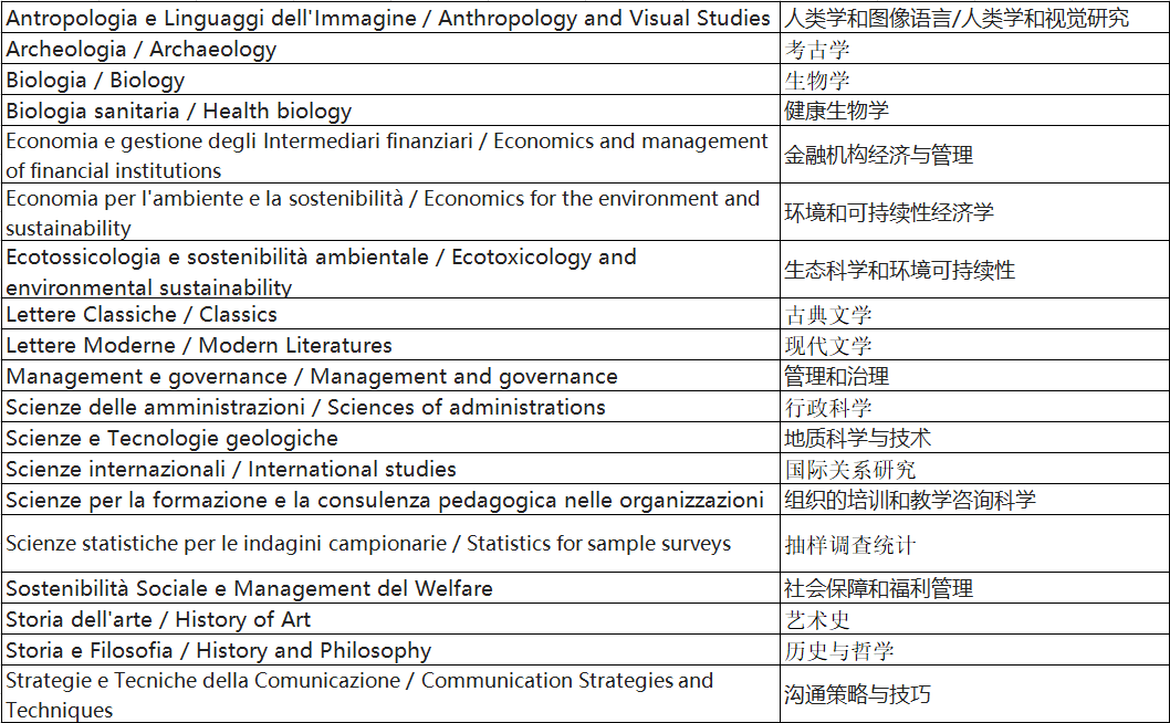 23/24學年意大利錫耶納大學網(wǎng)申內(nèi)容公布