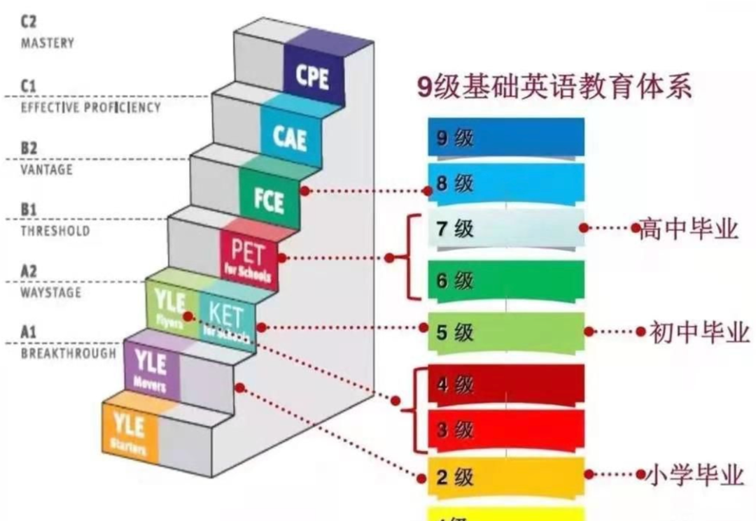 雅思6.5需要多久時間？掌握這些技巧兩個月雅思4到6.5飛躍進步！