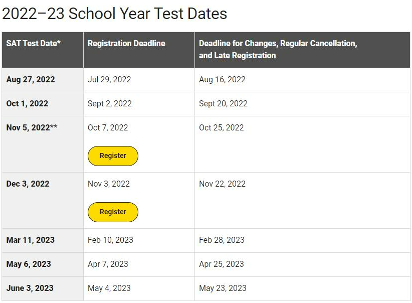 2023出国留学雅思/托福/SAT/ACT/GRE/GMAT考试时间表汇总！
