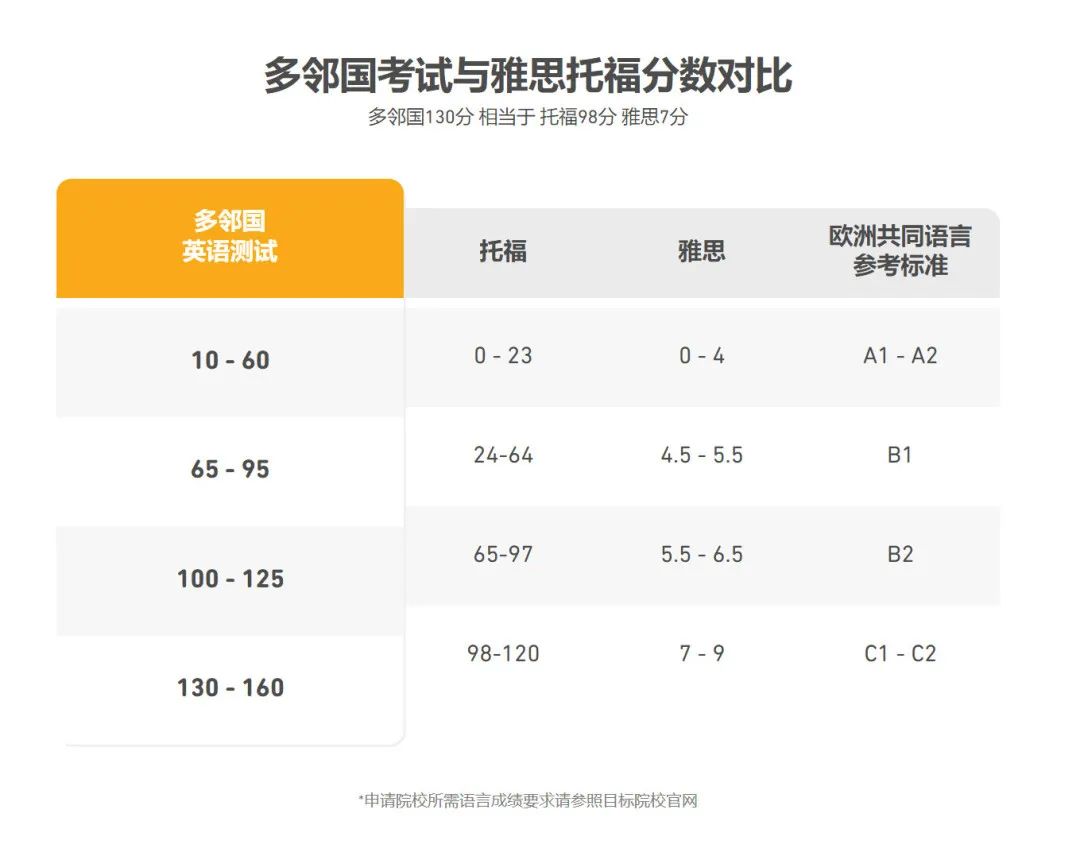 盘点接受多邻国成绩的美国大学