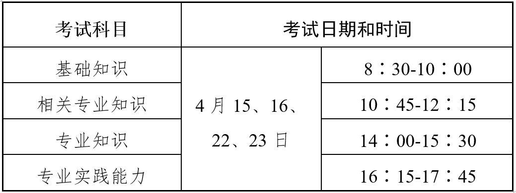 2023年度衛(wèi)生專業(yè)技術(shù)資格考試報(bào)名時間出爐！