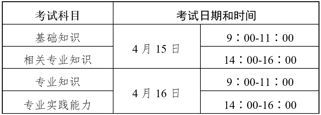 2023年度衛(wèi)生專業(yè)技術(shù)資格考試報(bào)名時間出爐！