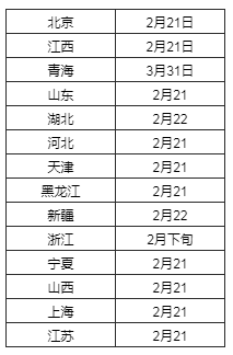 2023考研初试各省成绩查询时间与渠道一览