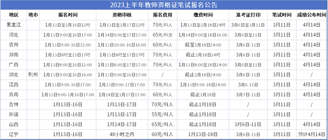 23年上半年12省教資筆試報(bào)名時(shí)間公布！