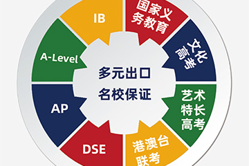 广州市斐特思学校广州个性化辅导课程图片