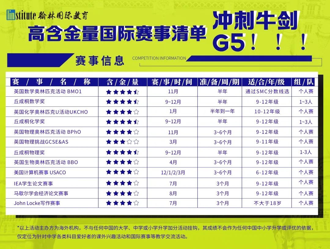 如何申请ROSS数学营？