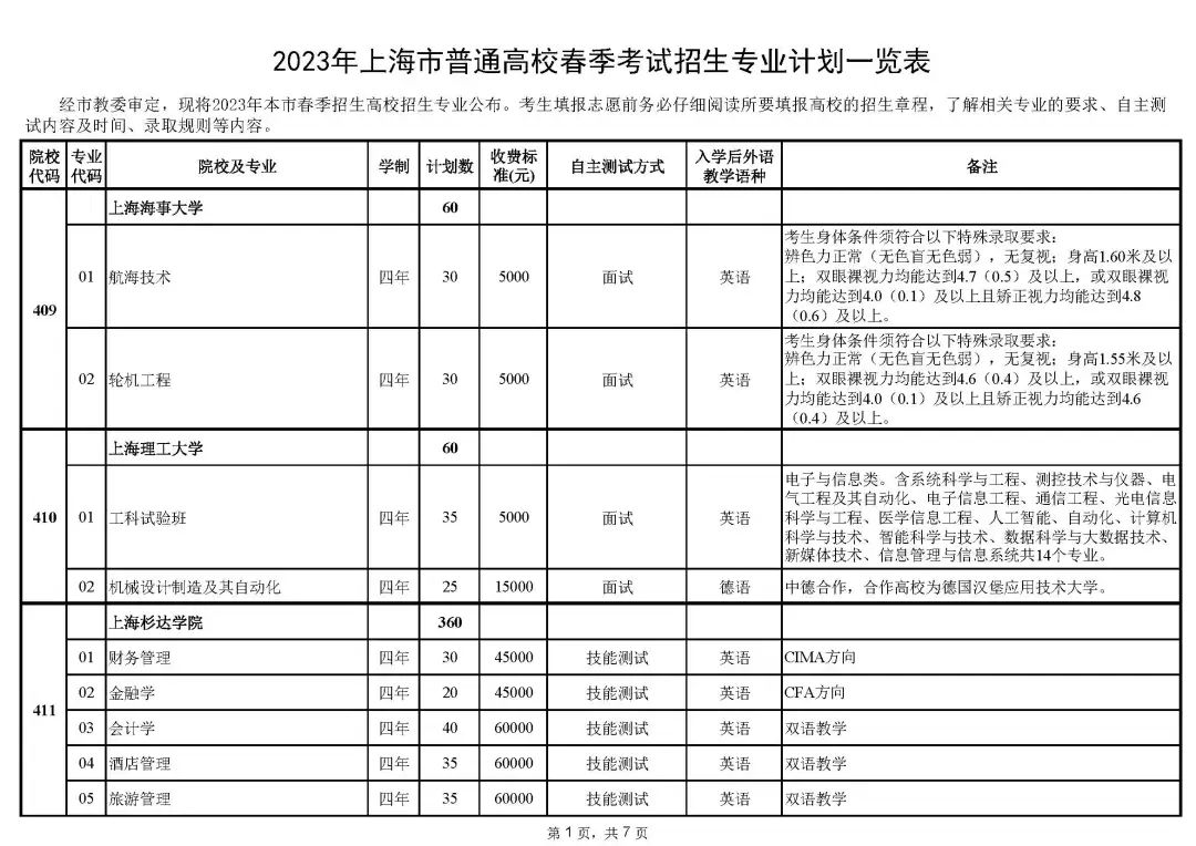 2023年上海春招专业计划公布