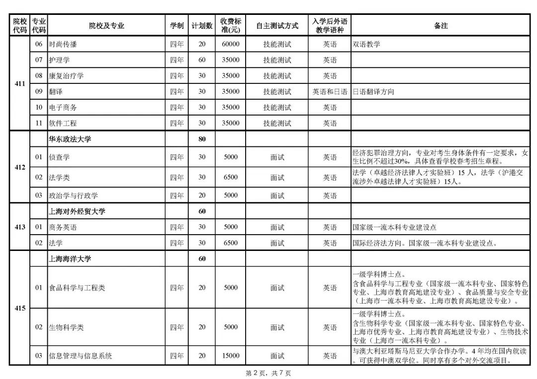 2023年上海春招专业计划公布