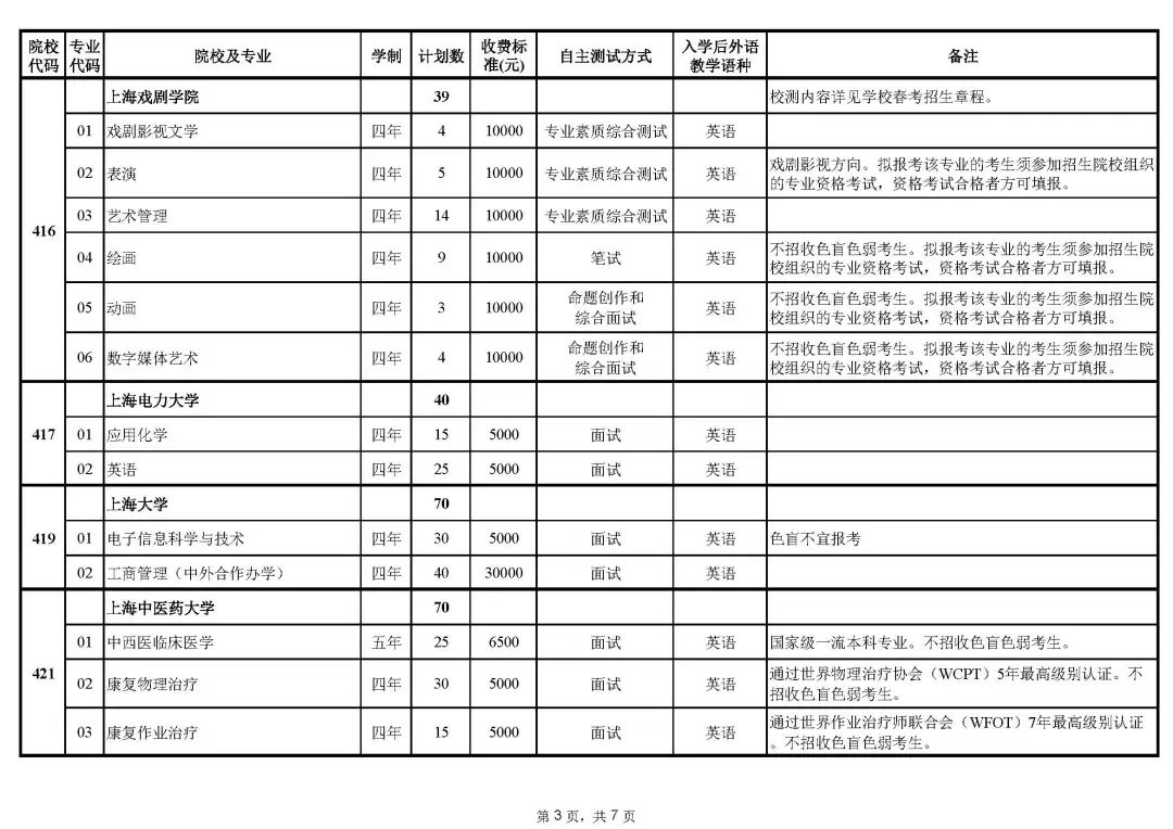 2023年上海春招专业计划公布