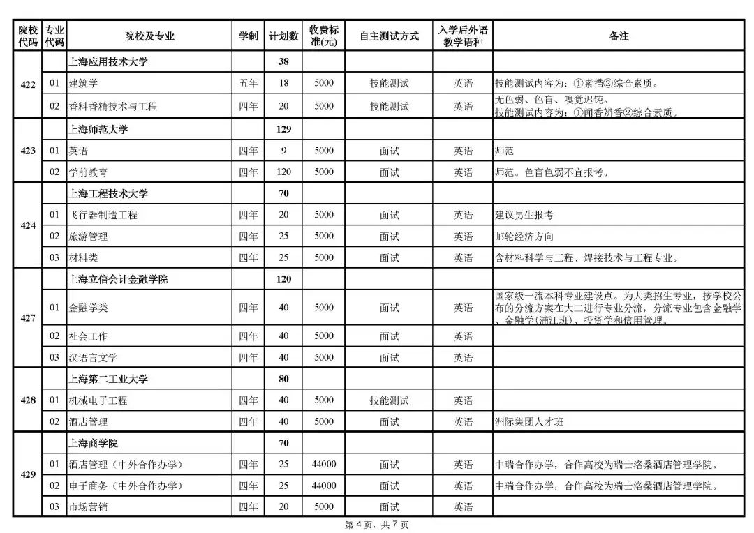 2023年上海春招专业计划公布
