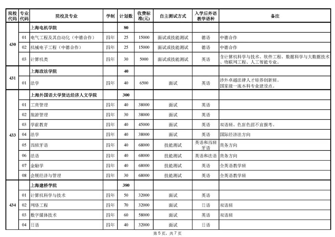 2023年上海春招专业计划公布
