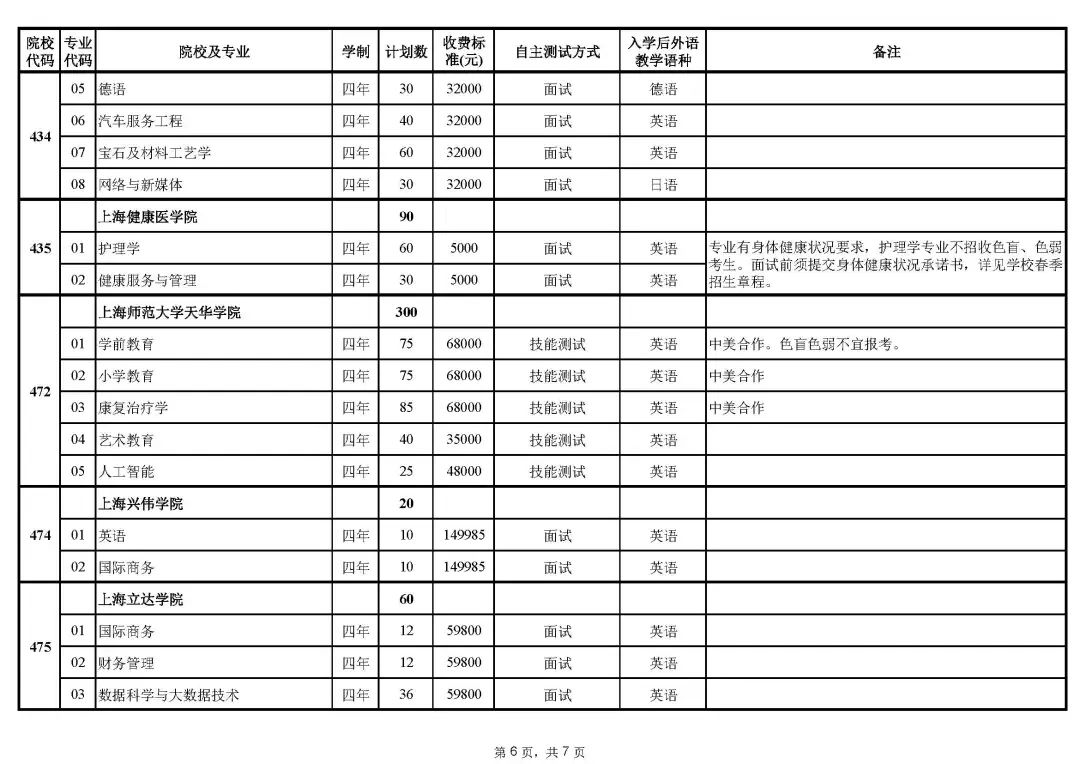 2023年上海春招专业计划公布