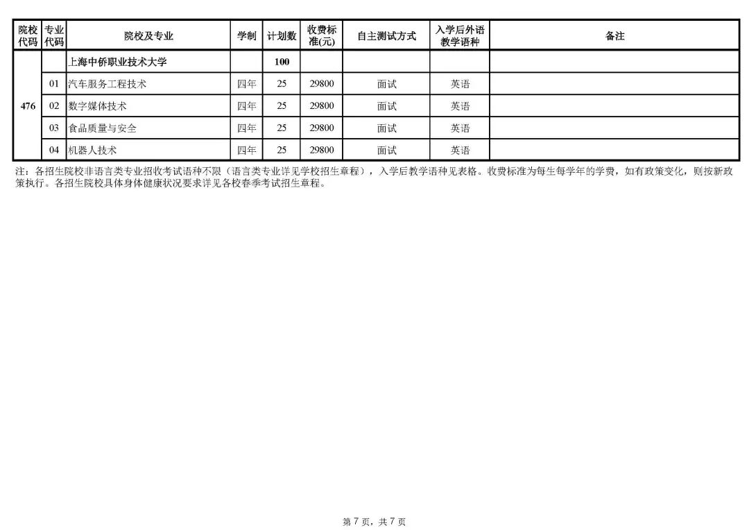 2023年上海春招专业计划公布