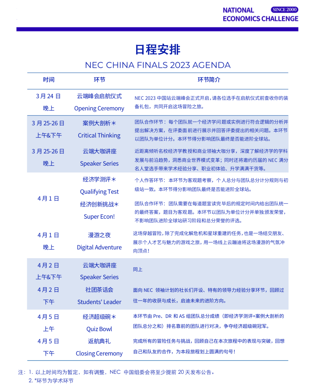 NEC全美經(jīng)濟(jì)挑戰(zhàn)賽復(fù)賽時(shí)間出爐！