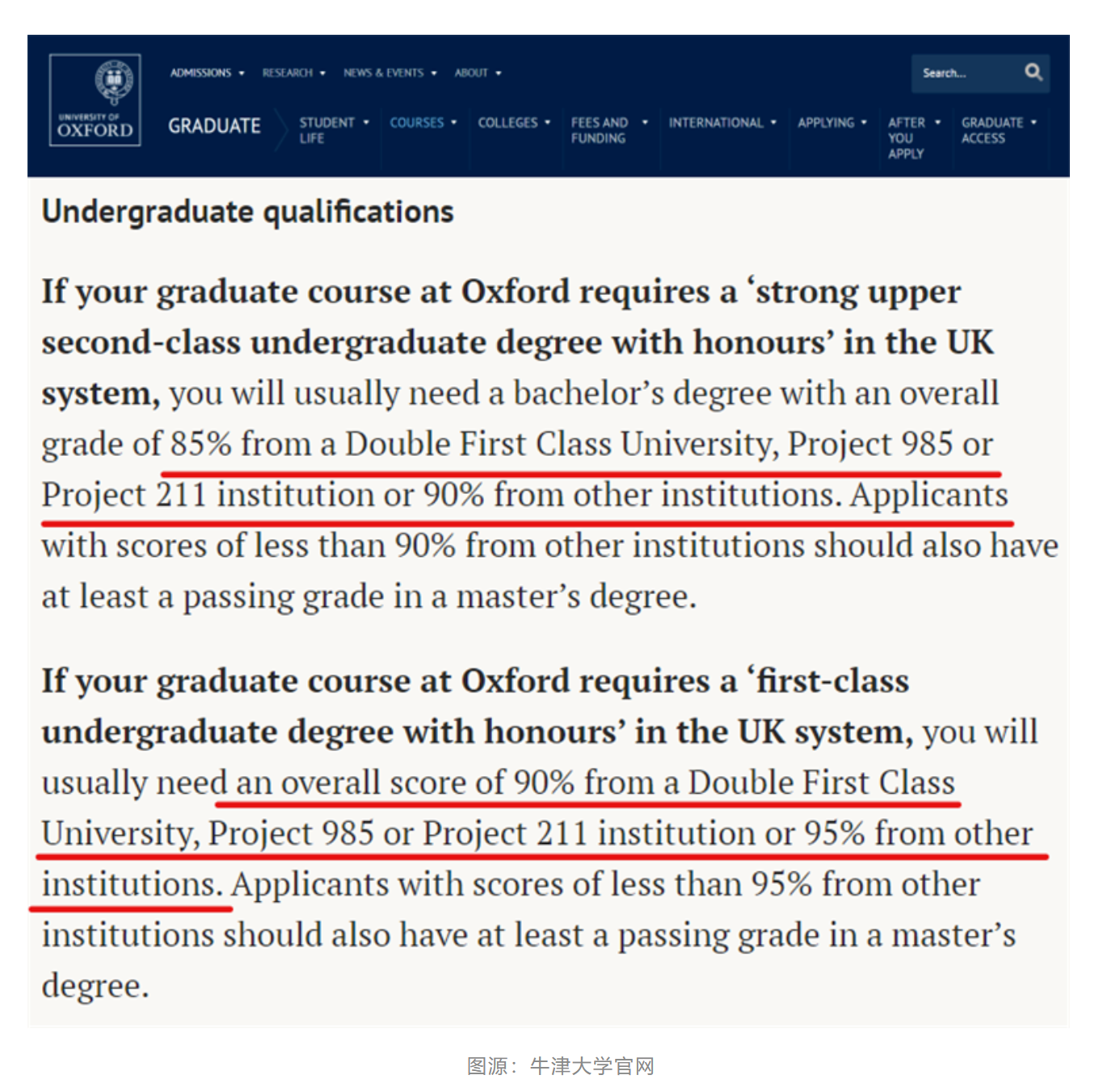 2023最新QS排名前100英国大学更新认可的中国大学名单！