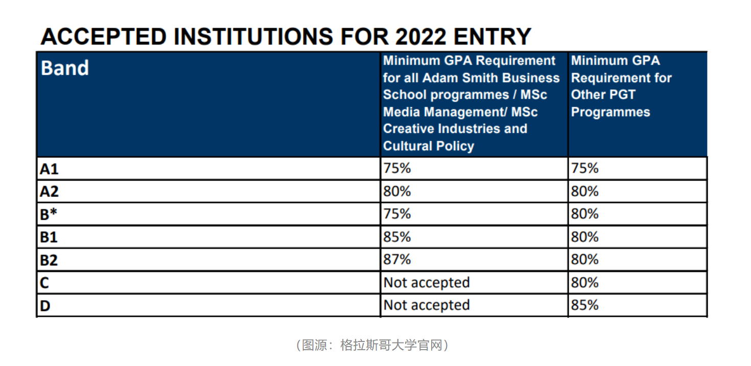 2023最新QS排名前100英国大学更新认可的中国大学名单！