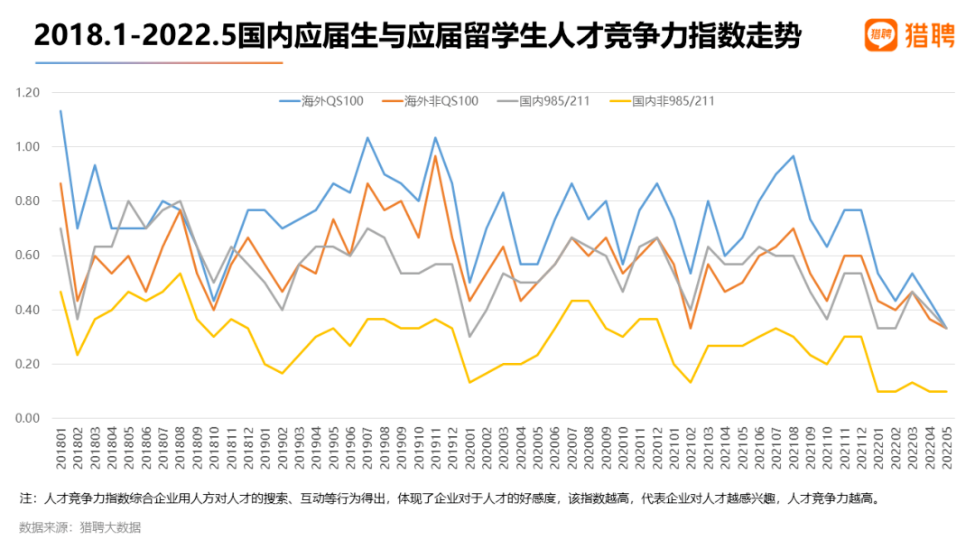 2023考研形勢(shì)嚴(yán)峻！留學(xué)與考研如何抉擇？