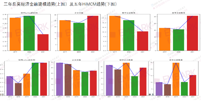 丘奖经济赛道详解！丘奖与HiMCM“梦幻联动”！