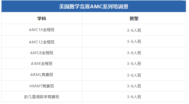 美国AMC竞赛和英国UKMT竞赛难度/差异分析!哪个更适合孩子？