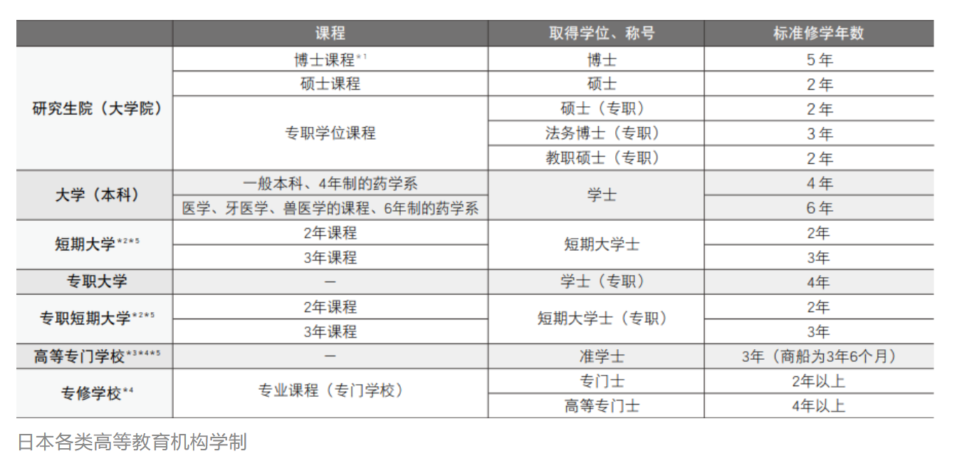 留學(xué)生入境人數(shù)暴增！日本留學(xué)為啥這么香？