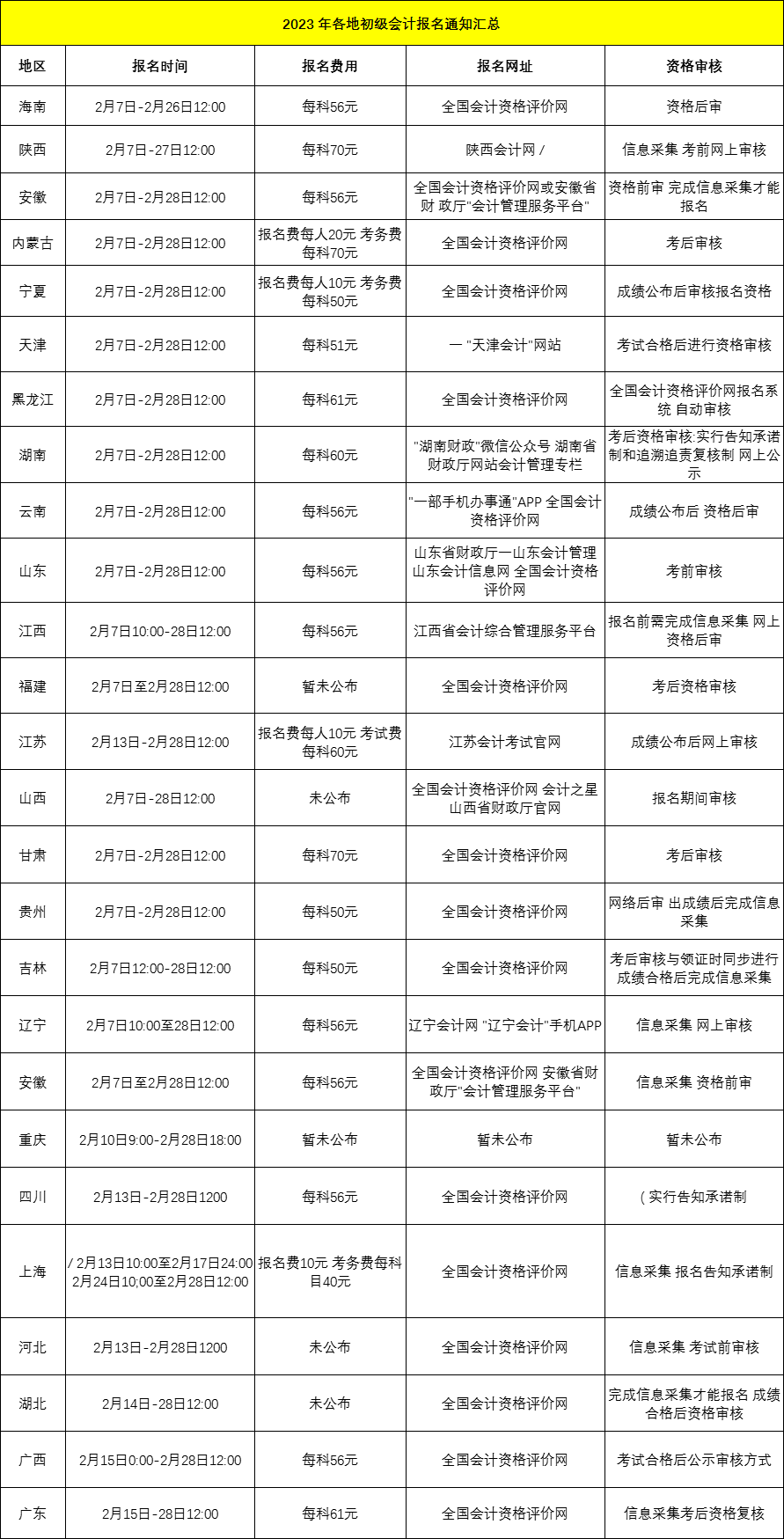 2023初会报名即将开始！