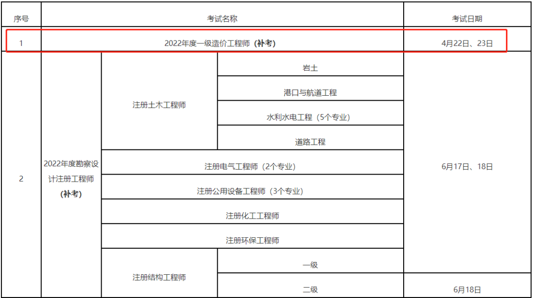 福建省發(fā)布2022年度一造考試補(bǔ)考安排