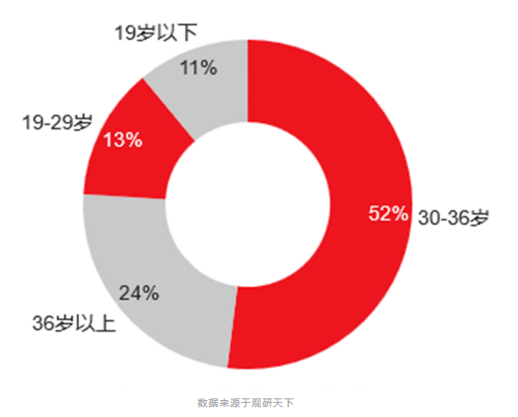 23年奢侈品大牌接連漲價(jià)，對(duì)二手奢侈品市場(chǎng)有何影響？