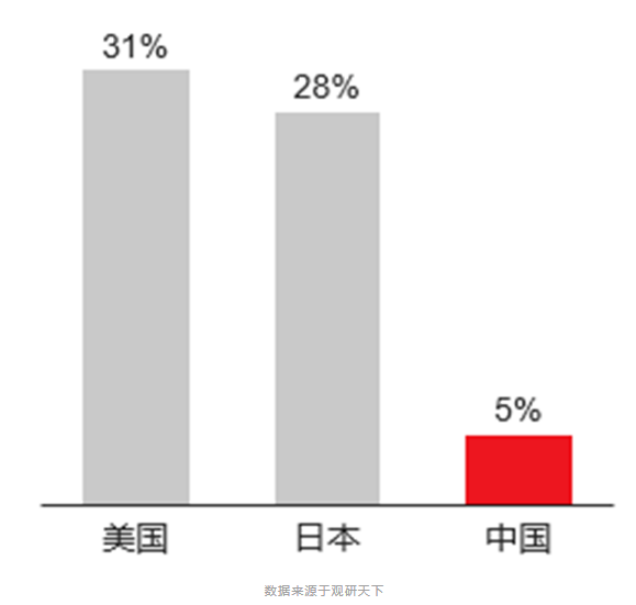 23年奢侈品大牌接連漲價(jià)，對(duì)二手奢侈品市場(chǎng)有何影響？