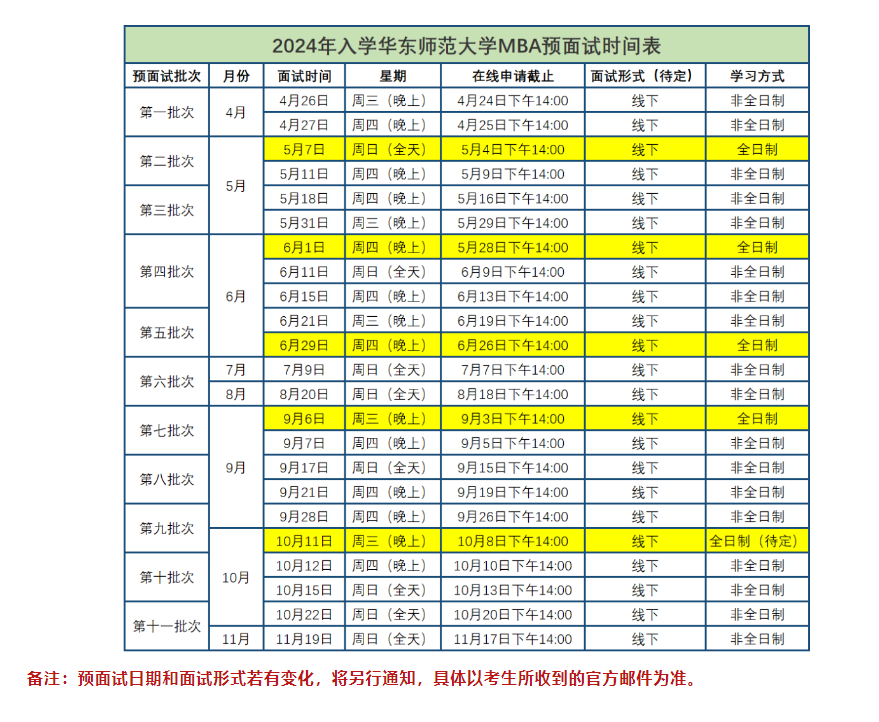 上海地區(qū)又有4所院校公布提前面試，快來(lái)看看！