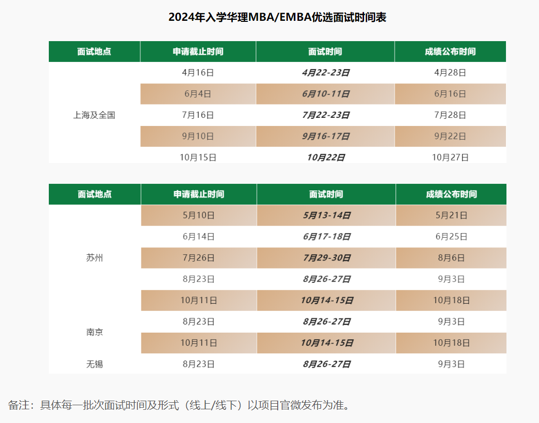 上海地區(qū)又有4所院校公布提前面試，快來(lái)看看！